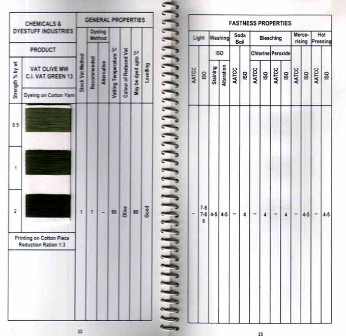 C.I Vat Green 13